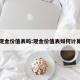 现金价值表吗:现金价值表如何计算