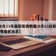 【8月13号最新疫情数据/8月13日新冠疫情最新消息】