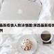 陕西最新疫情人数详情图:陕西最新疫情报告多少例