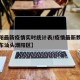 【潮阳最新疫情实时统计表/疫情最新数据消息广东汕头潮阳区】